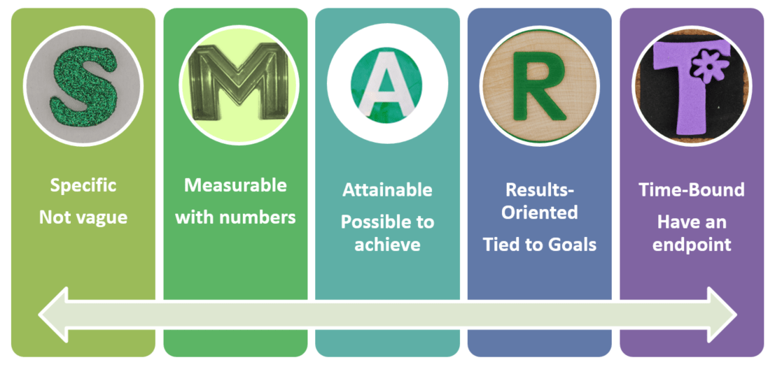 Commonsense Social Media Measurement Part 2 Setting SMART Objectives 